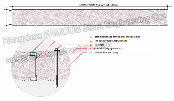 Isolação térmica do poliestireno do núcleo dos painéis de parede da casa da construção 0