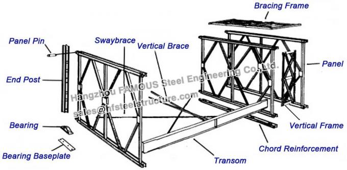 Pontes pré-fabricadas compactas para veicular 2