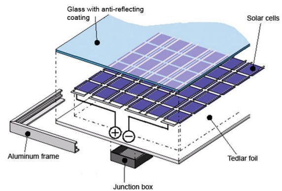 Parede de cortina de vidro (fotovoltaico) Construção-integrada solar das fachadas do picovolt com revestimento solar dos módulos 0