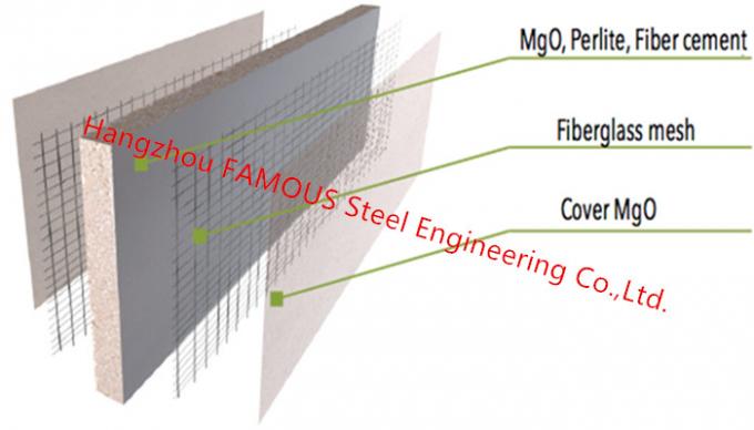 Painel reforçado impermeável do óxido de magnésio do vidro de fibra do cimento da resistência de fogo da placa do Mgo 1