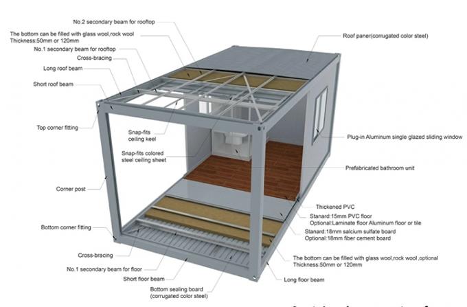 Os DOM pré-fabricados modulares da sala do acampamento/trabalho da mineração da casa do recipiente do estilo europeu móvel para a acomodação 0