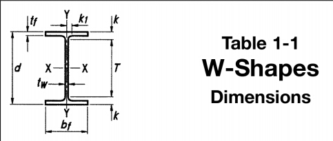 Vigas de aço pré-fabricadas industriais personalizadas do aço da forma de W das construções 0