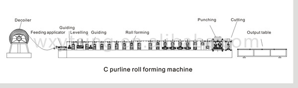 Rolo do intercâmbio que forma a máquina, linha de produção do Purlin de C Z para a tira de aço 0