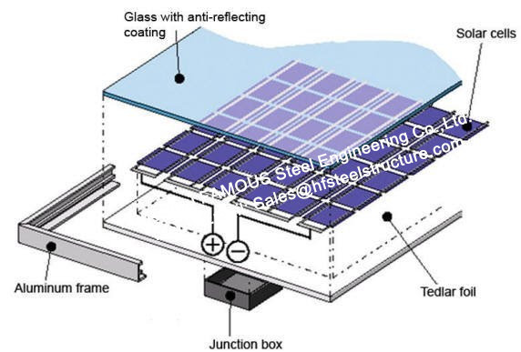 Sistemas bondes do picovolt da célula solar fotovoltaico componente solar de vidro dobro da parede de cortina da fachada dos módulos 1